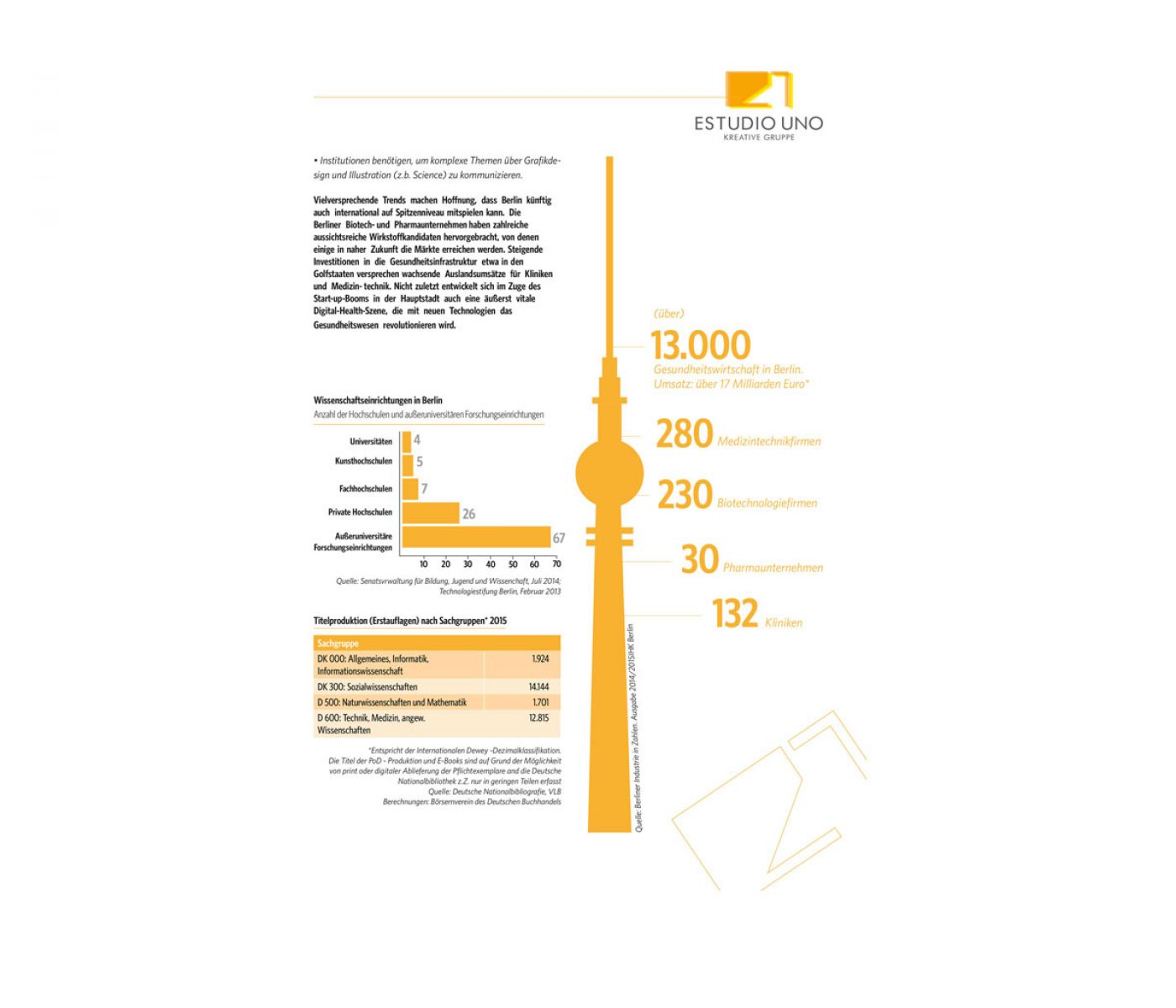 GRAFIKDESIGN PROJEKTE