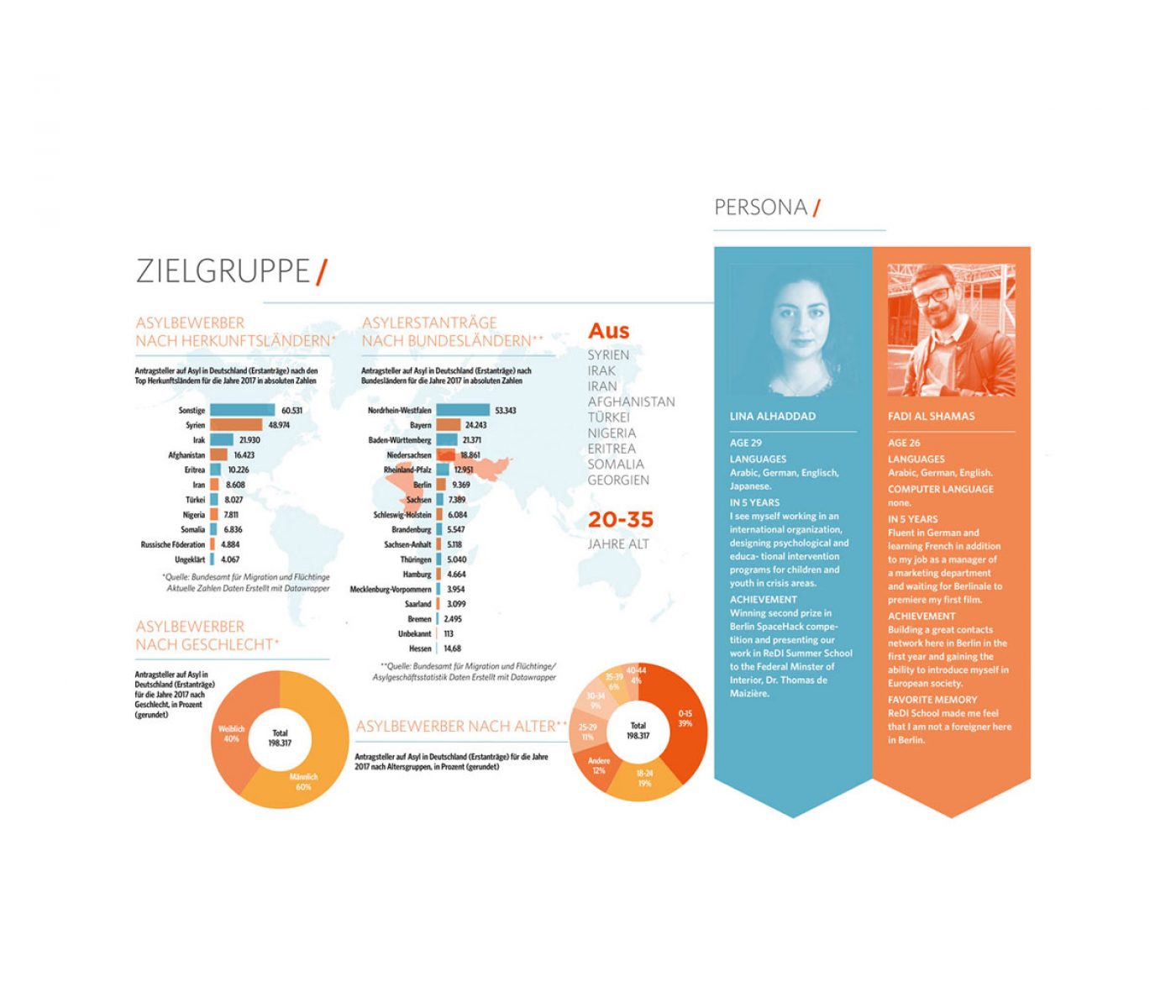 GRAFIKDESIGN PROJEKTE