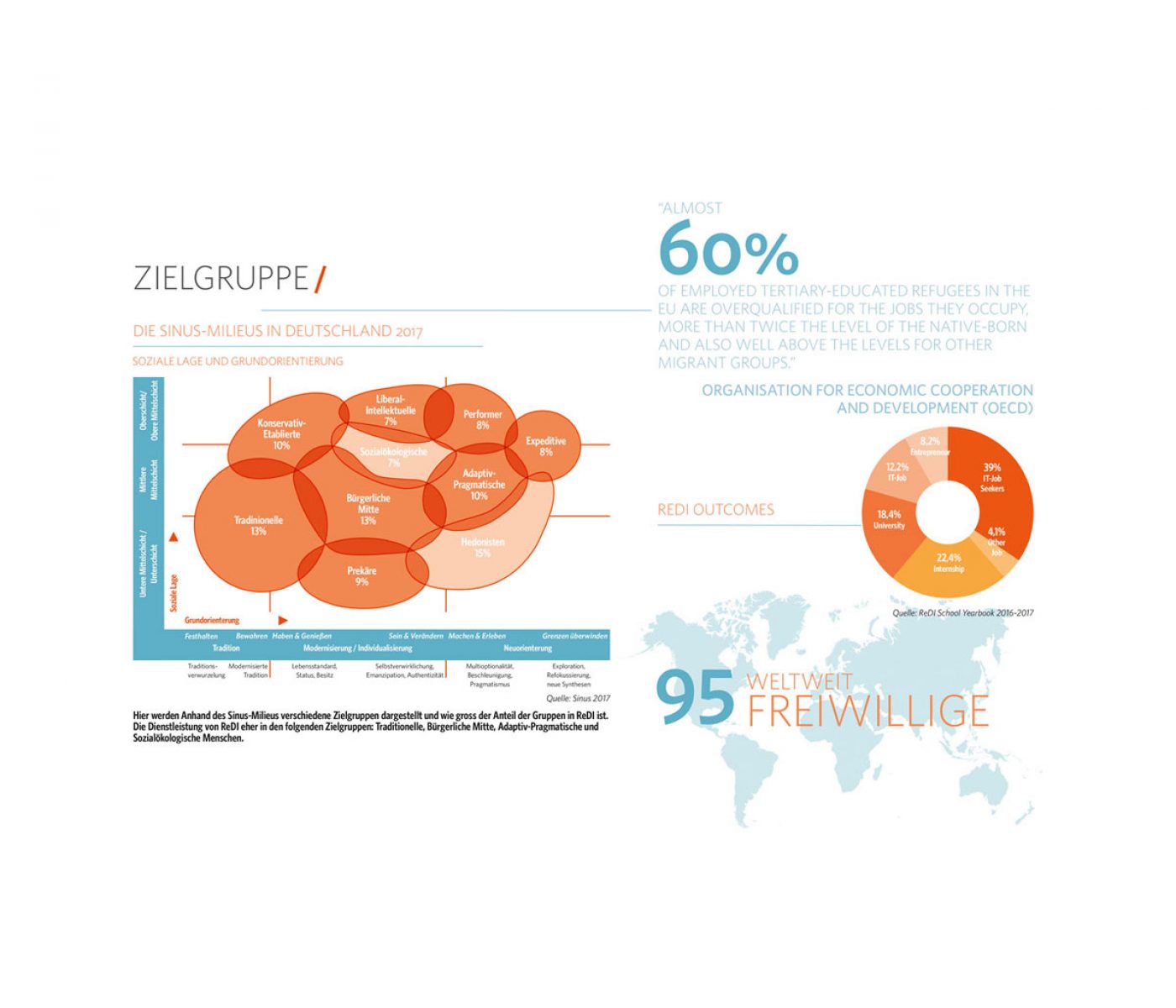 GRAFIKDESIGN PROJEKTE