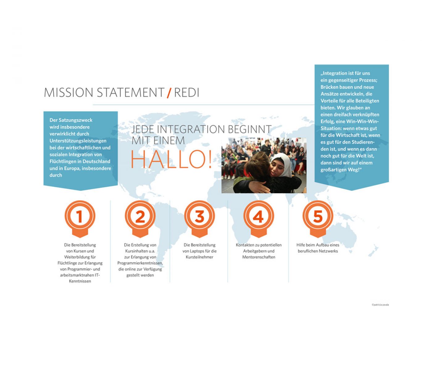 GRAFIKDESIGN PROJEKTE